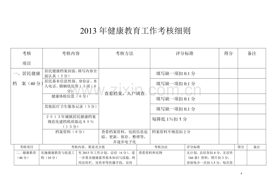 村卫生室健康教育考核细则..doc_第2页