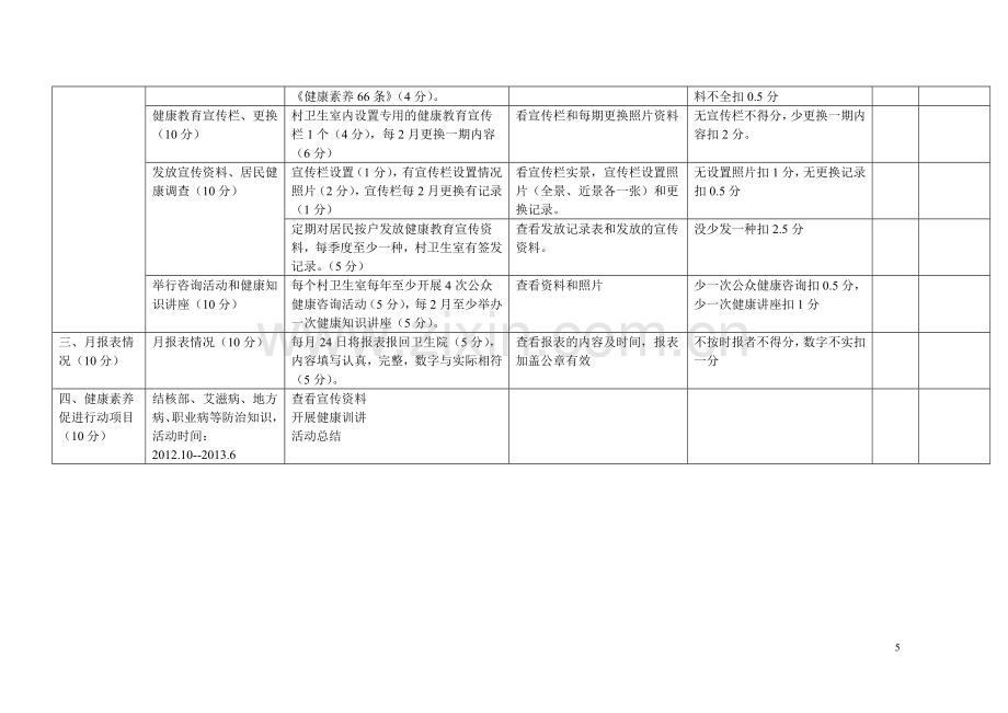 村卫生室健康教育考核细则..doc_第3页