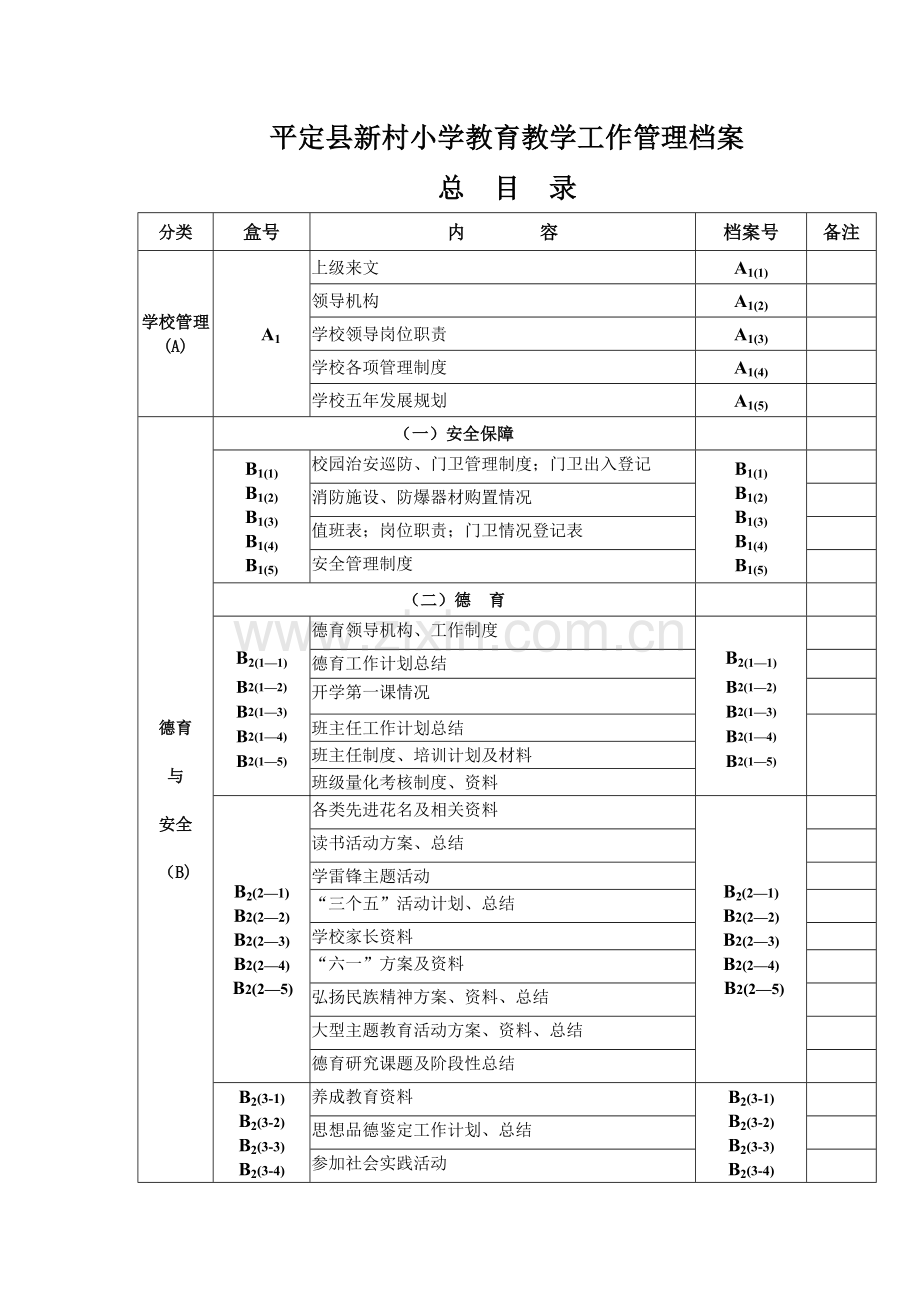 平定县新村小学教育教学工作管理档案目录.doc_第1页