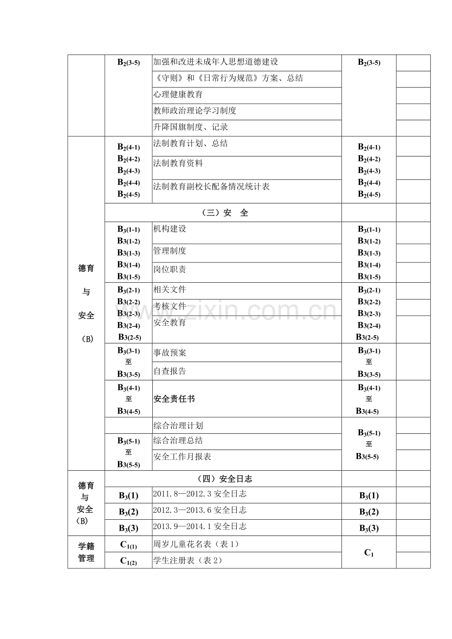 平定县新村小学教育教学工作管理档案目录.doc_第2页