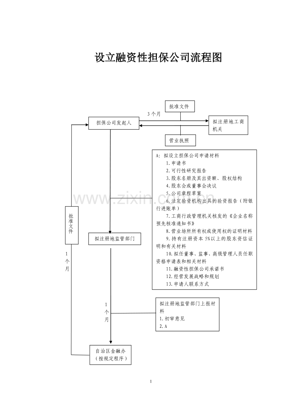 银监会担保公司八指引文件--附件1-4.doc_第1页