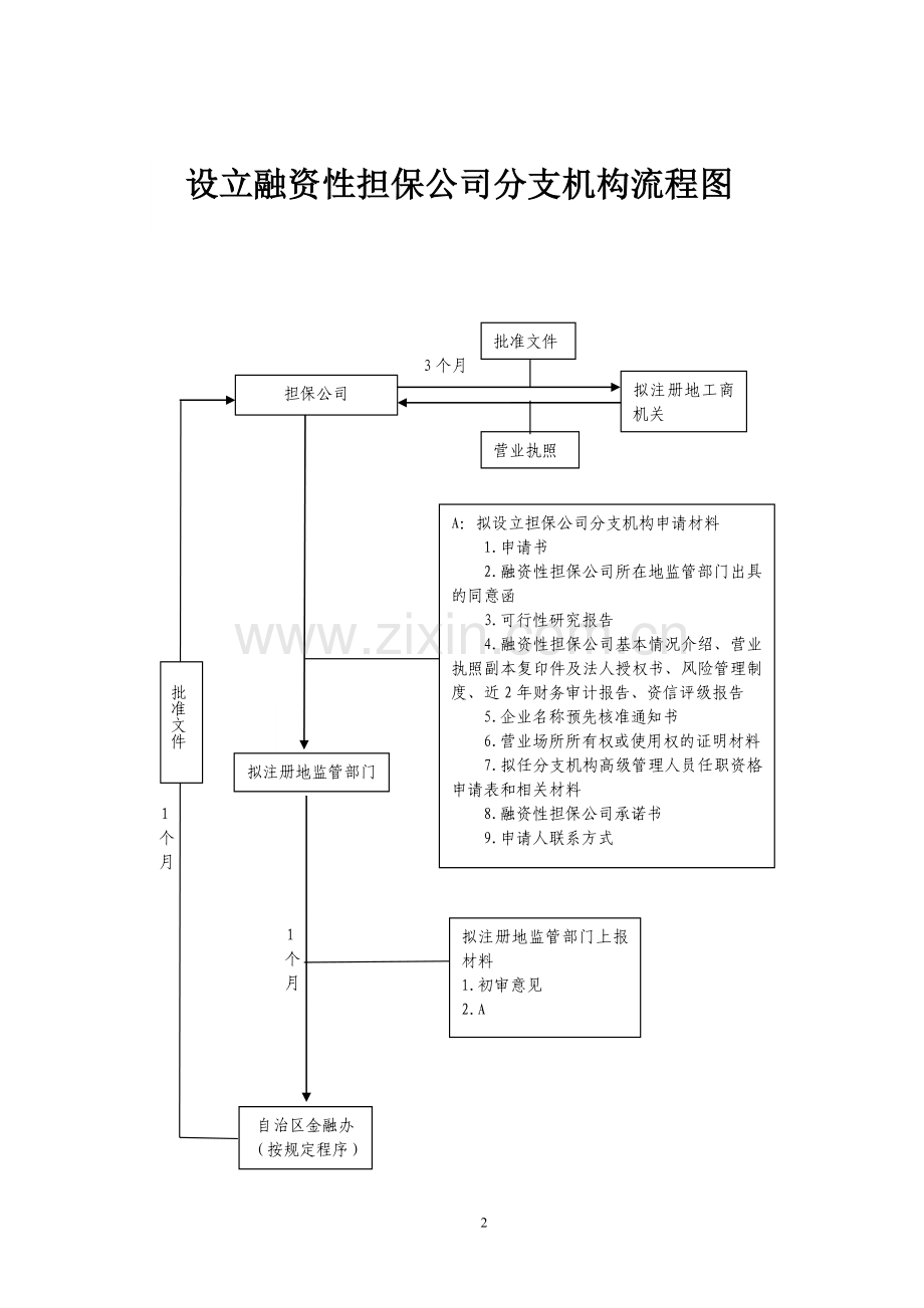 银监会担保公司八指引文件--附件1-4.doc_第2页