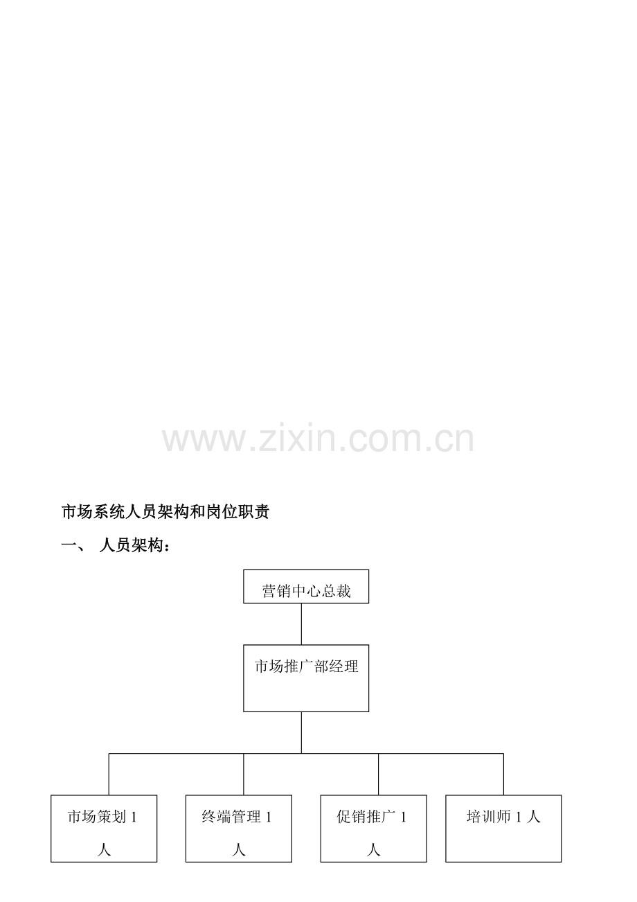 策划推广部人员架构和岗位职责.doc_第1页