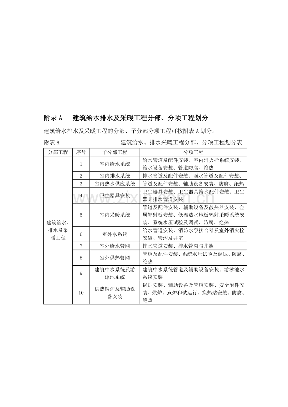 建筑给水排水及采暖工程分部、分项工程划分[1].doc_第1页