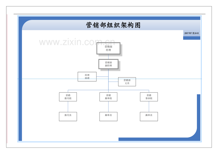 营销岗位职责说明.doc_第3页