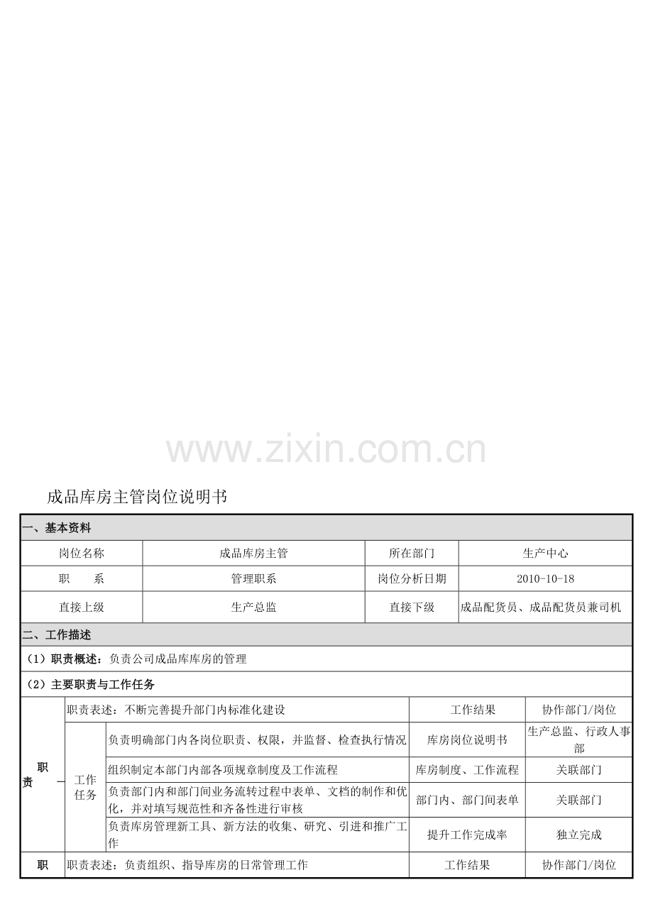 成品库房岗位说明书.doc_第1页