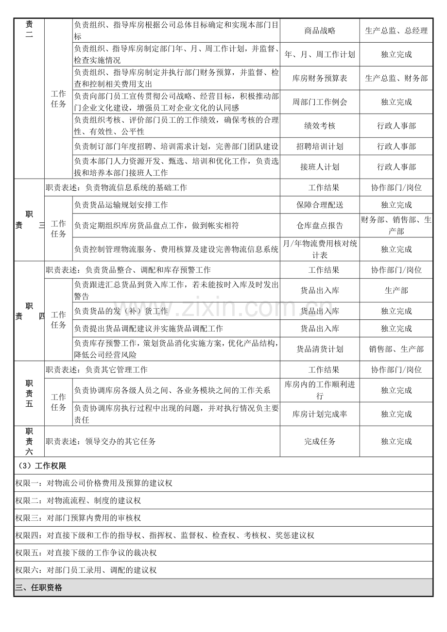 成品库房岗位说明书.doc_第2页