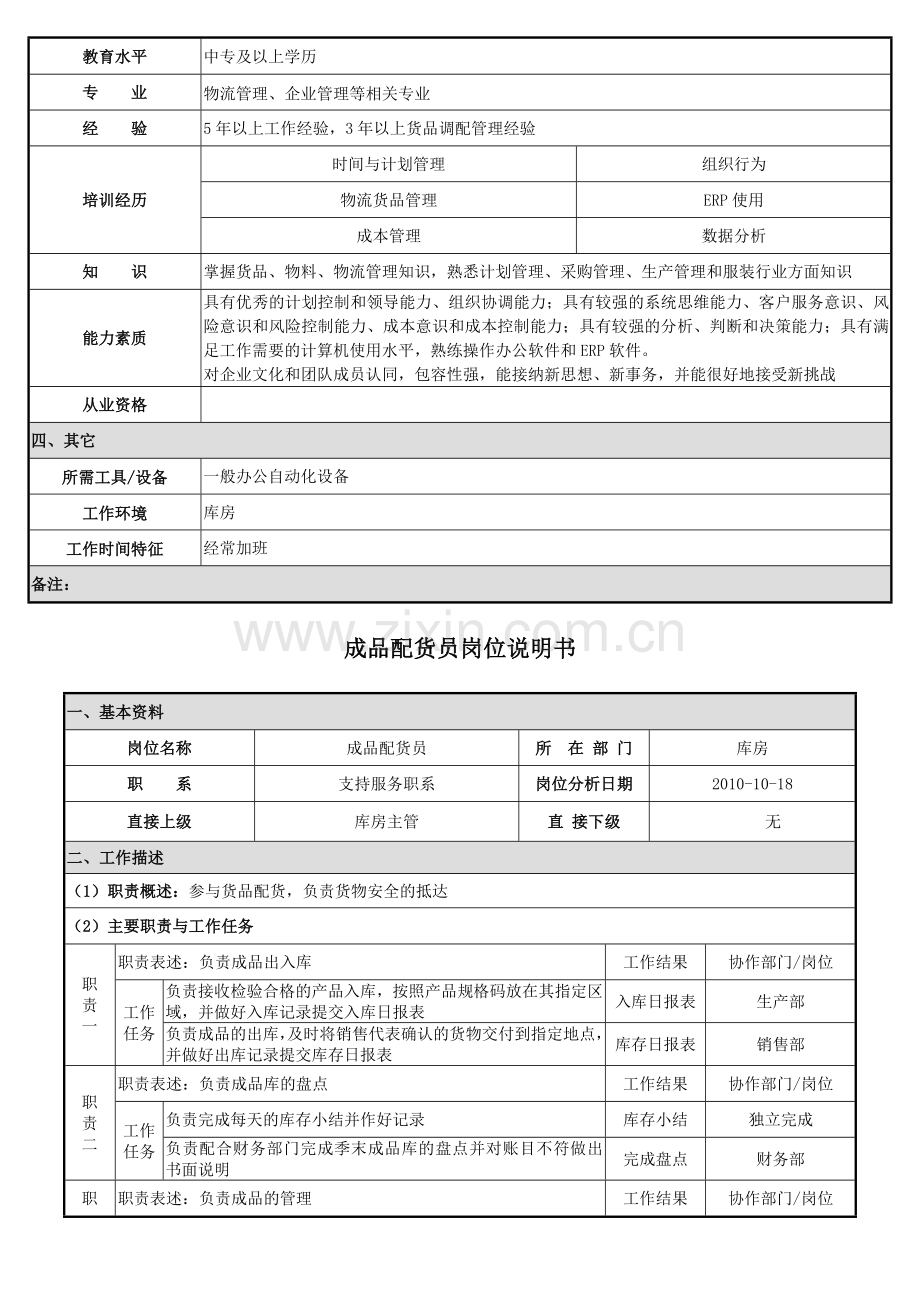 成品库房岗位说明书.doc_第3页