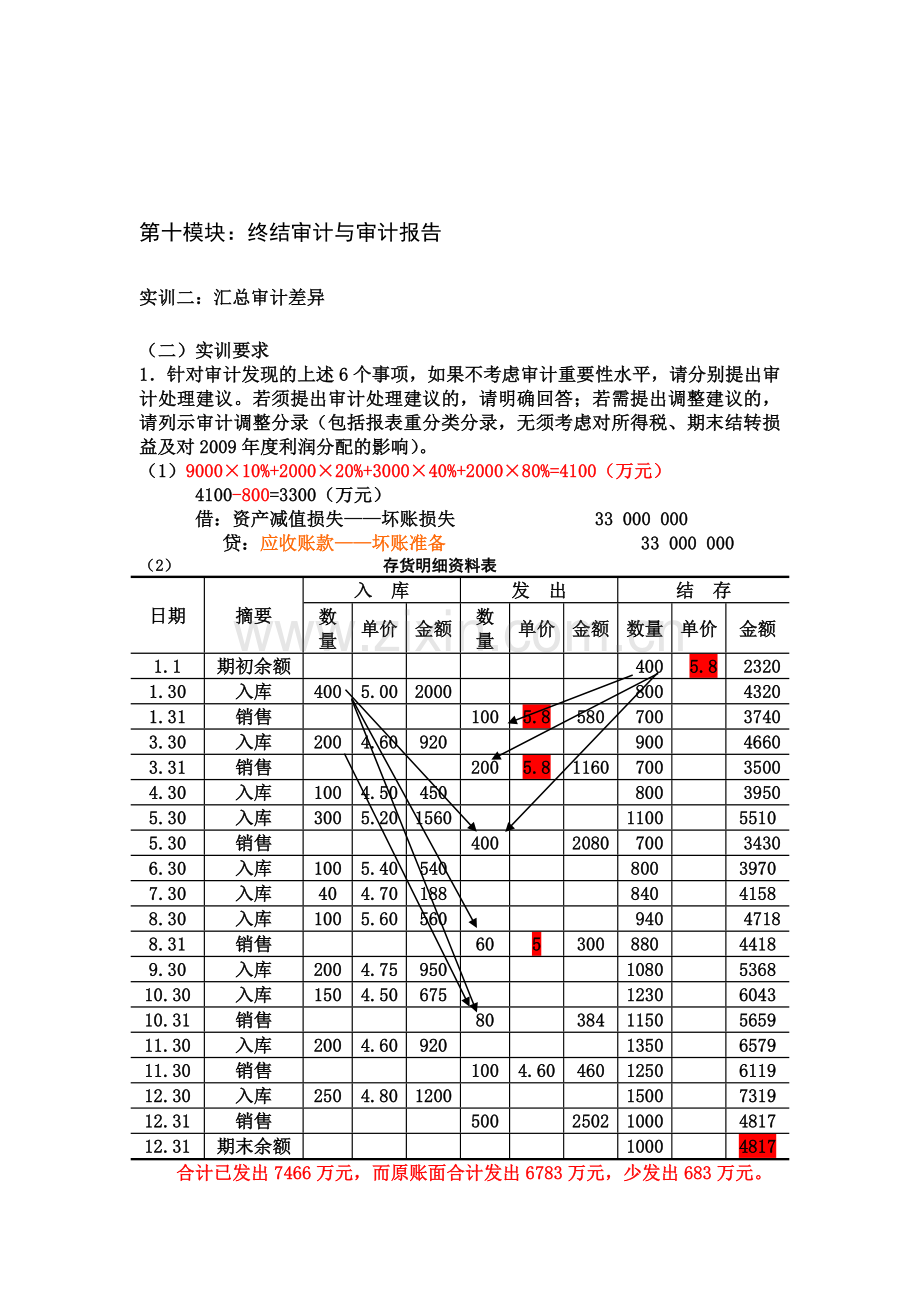 模块十----终结审计与审计报告.doc_第1页