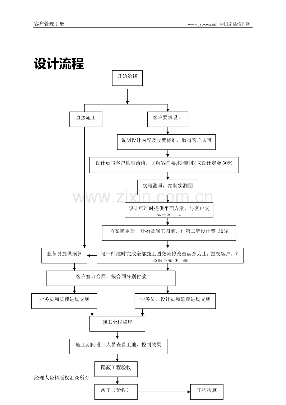 装饰管客户服务流程手册.doc_第2页