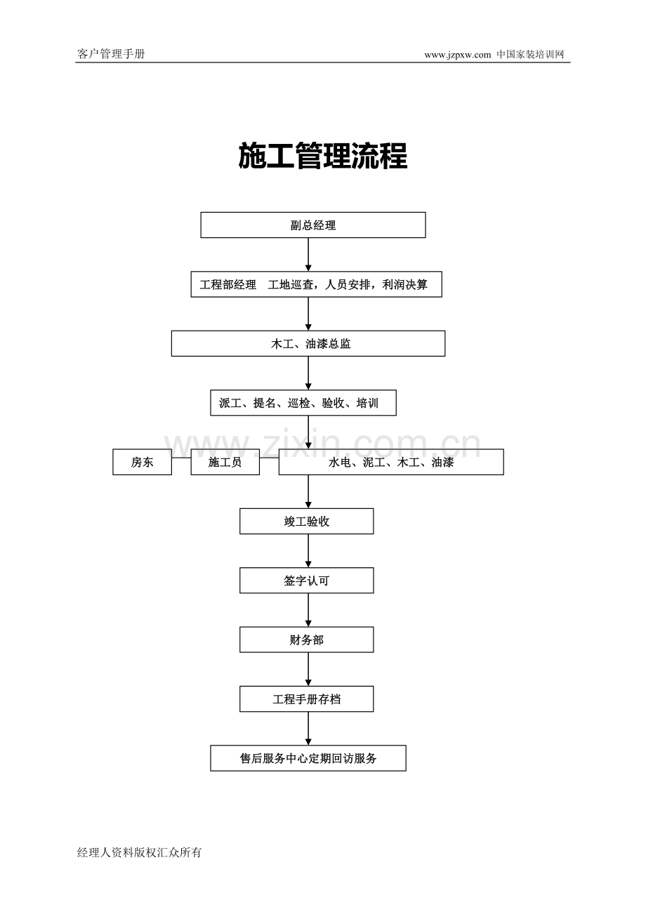 装饰管客户服务流程手册.doc_第3页