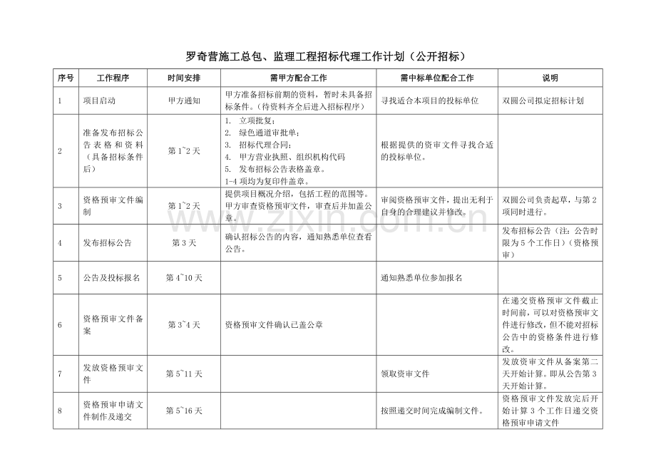 招标代理工作计划(截止到合同备案).doc_第1页