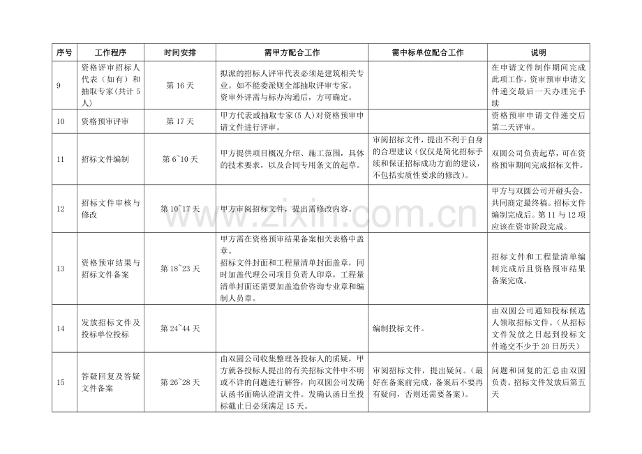 招标代理工作计划(截止到合同备案).doc_第2页