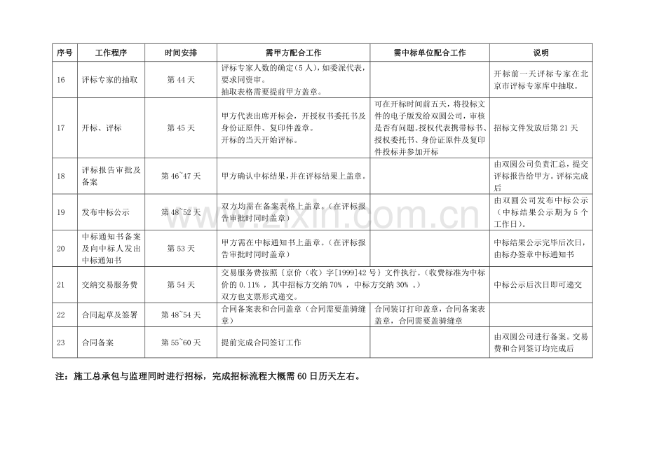 招标代理工作计划(截止到合同备案).doc_第3页