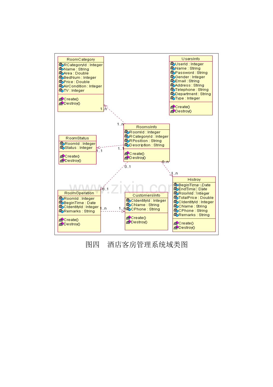 酒店管理系统类图时序图.doc_第1页