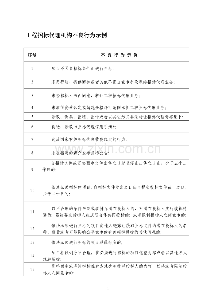 韶关市工程招标代理机构信用管理办法(试---广东建.doc_第1页