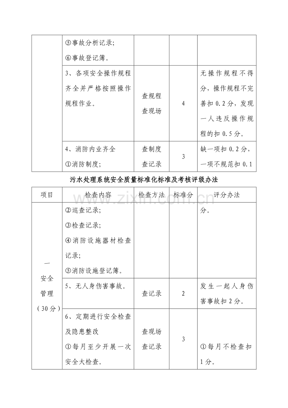 污水处理系统安全质量标准化标准及考核评级办法..doc_第2页