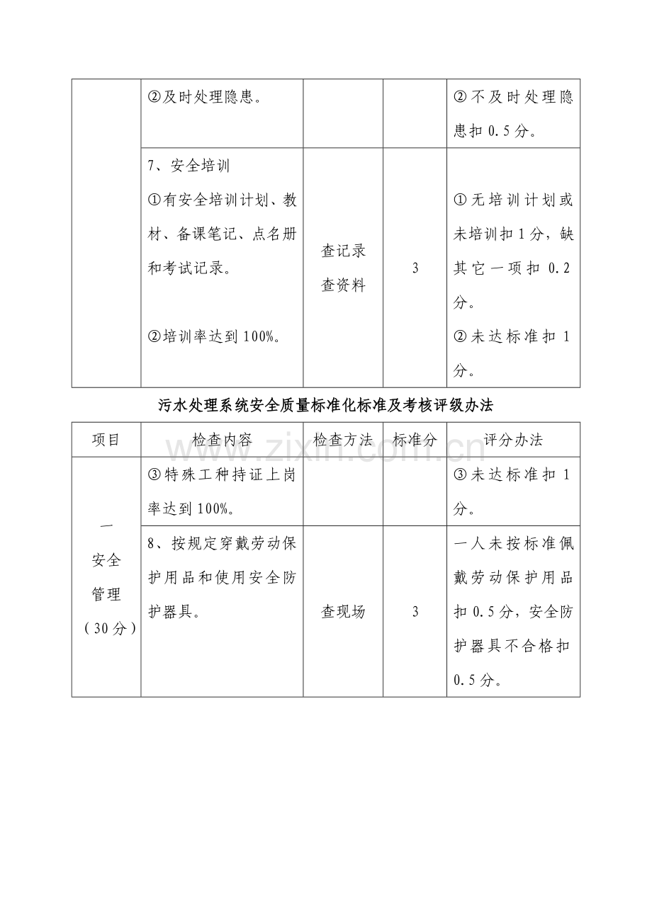 污水处理系统安全质量标准化标准及考核评级办法..doc_第3页