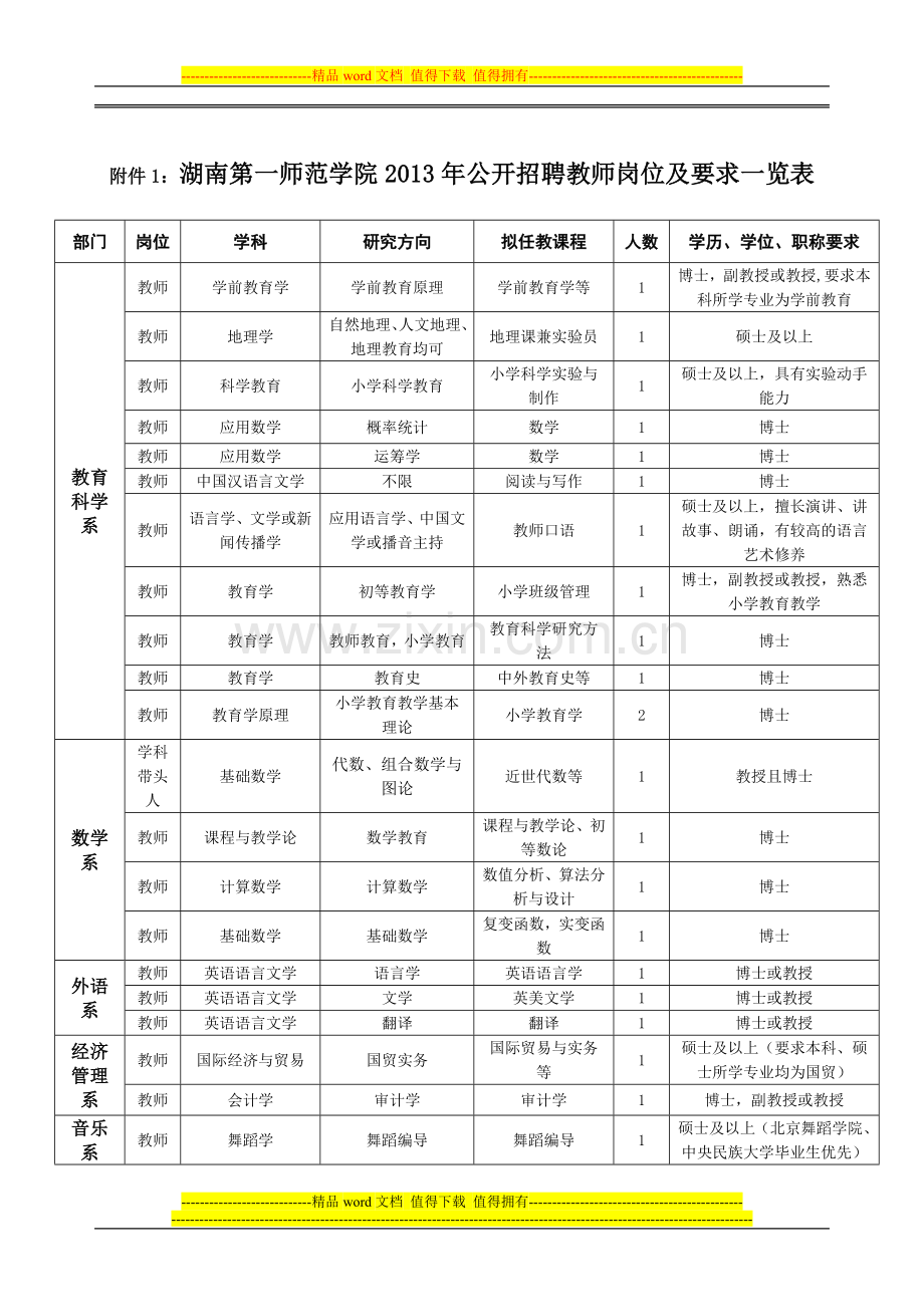 2013年公开招聘教师岗位及待遇.doc_第1页