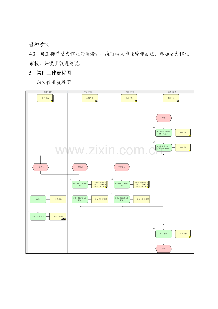 动火作业安全管理办法.doc_第2页