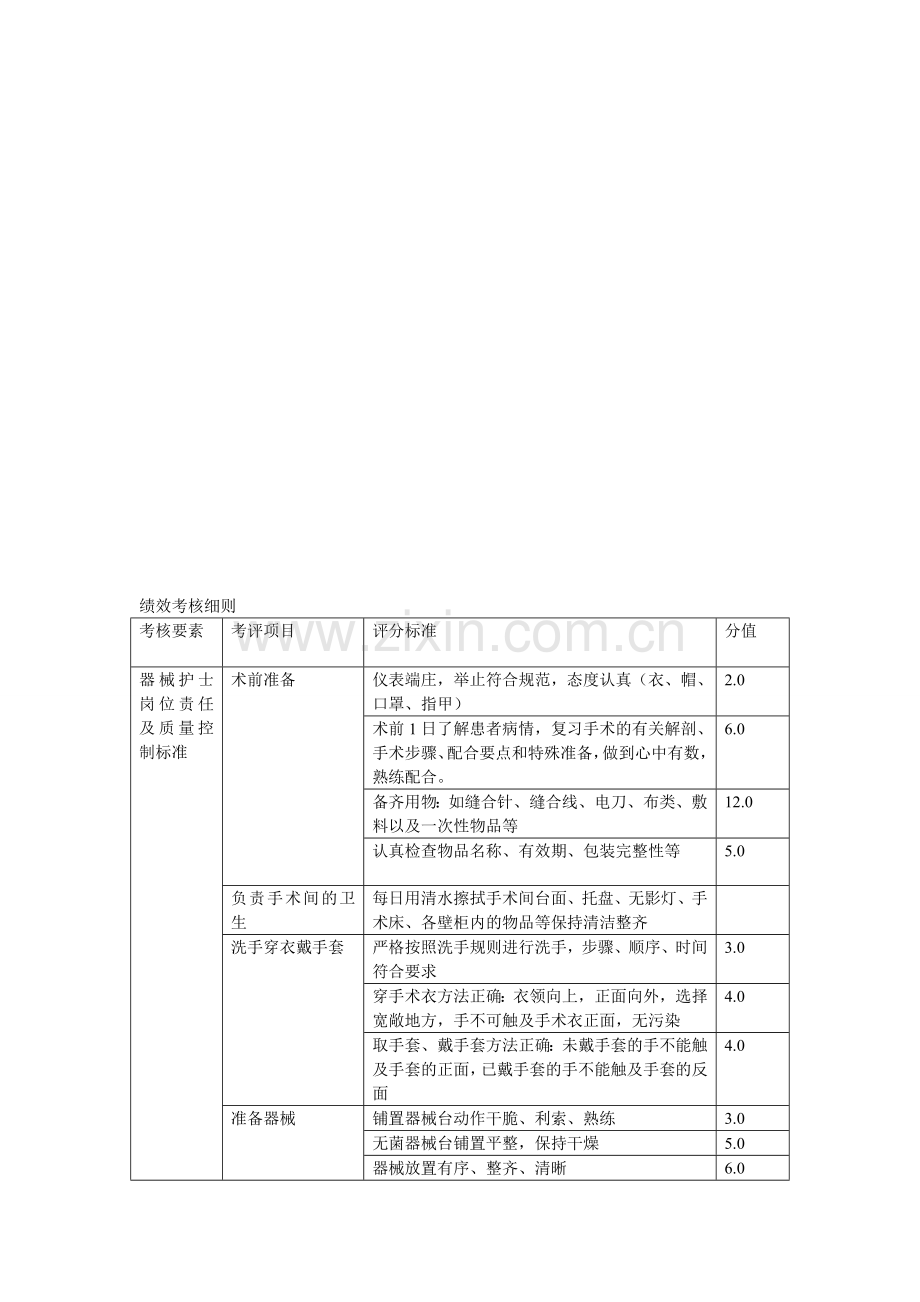 手术室绩效考核.doc_第1页