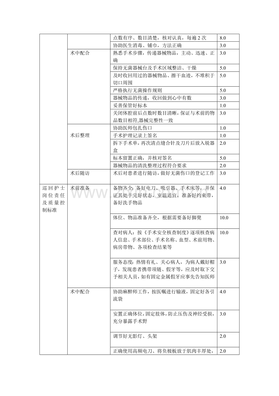 手术室绩效考核.doc_第2页