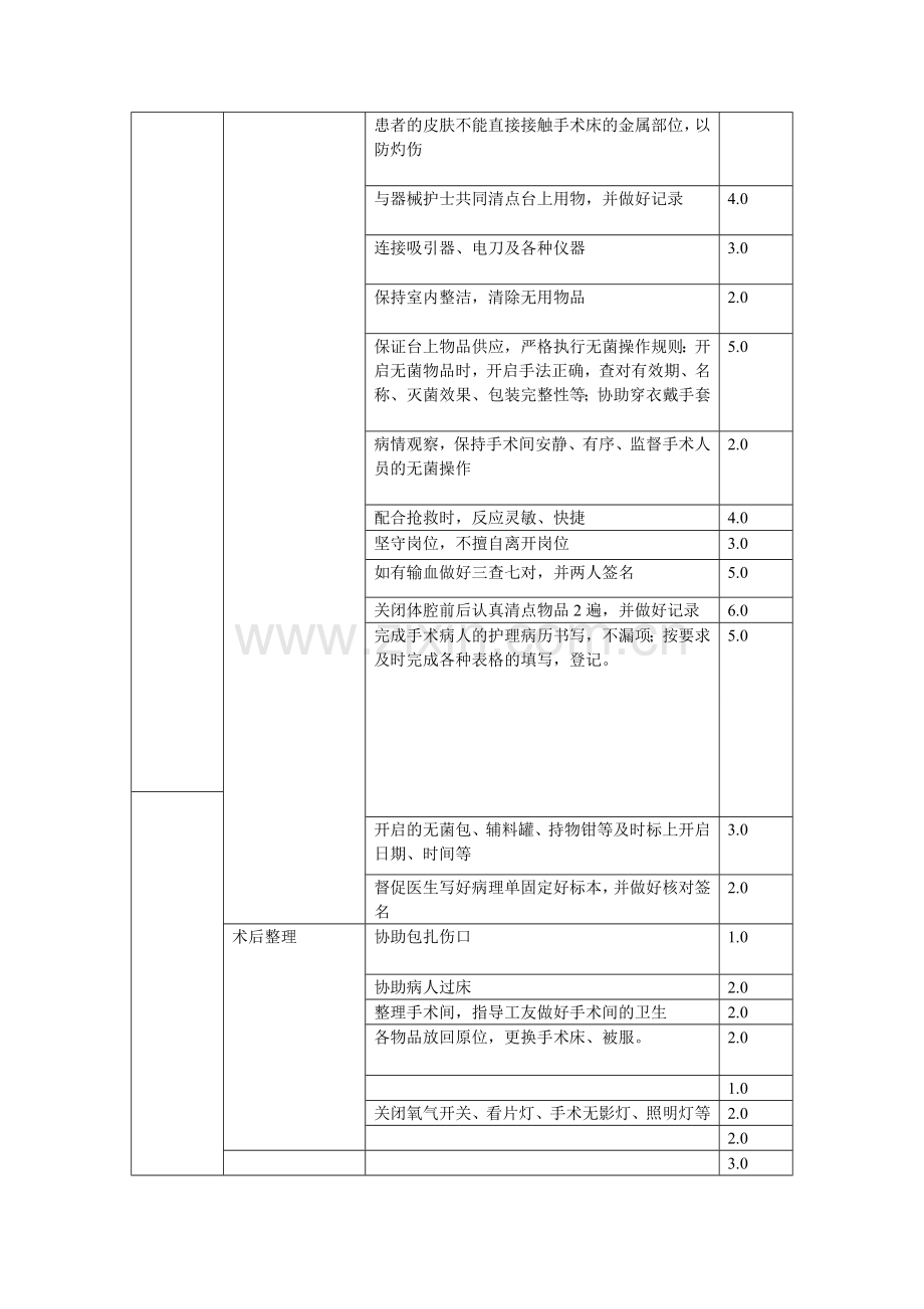 手术室绩效考核.doc_第3页