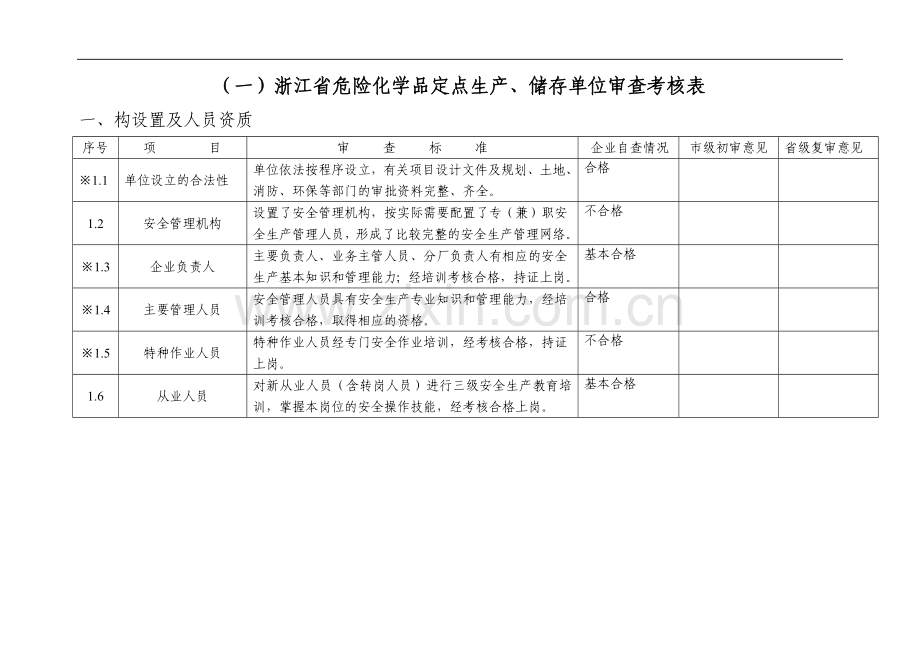 浙江省危险化学品定点生产-储存单位审查考核表..doc_第3页