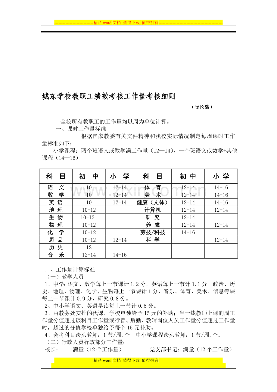 城东学校教职工绩效考核工作量考核细则2..doc_第1页