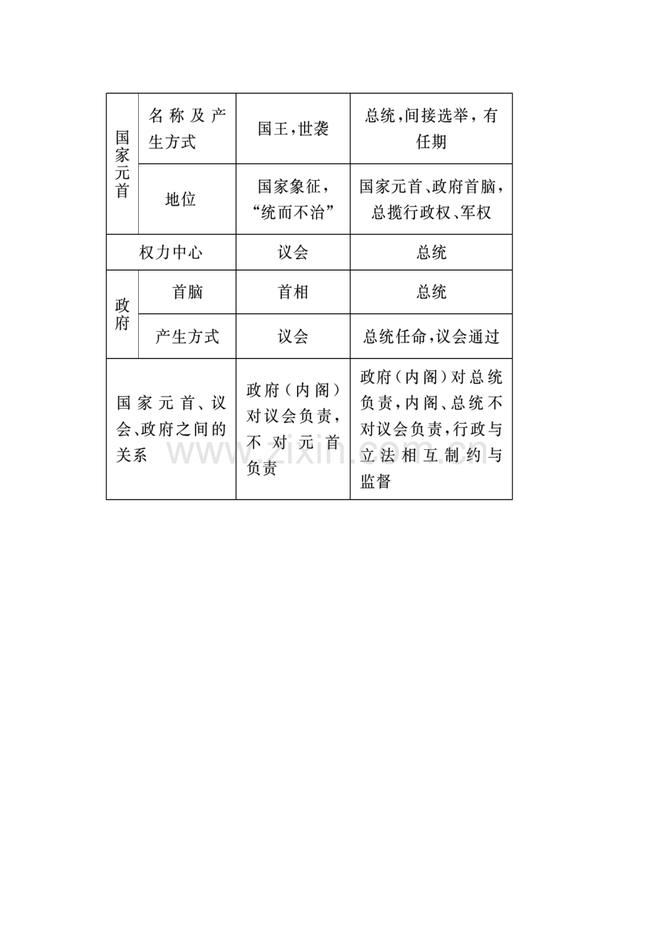 2015届高三历史必修一第一轮复习测试题9.doc_第3页