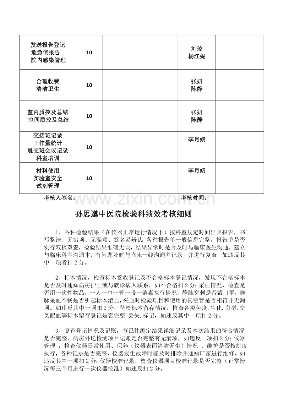 检验科绩效考核细则..doc_第2页