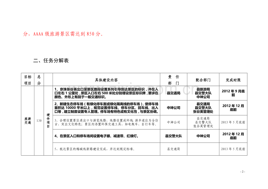 案例4：张谷英景区创建国家4A级景区工作任务分解总表.doc_第2页