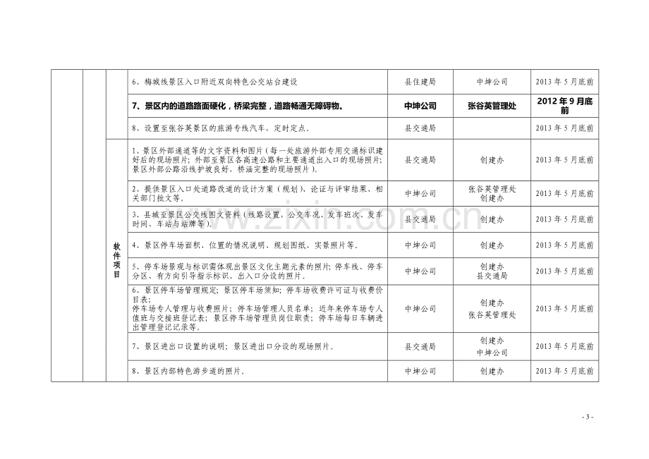 案例4：张谷英景区创建国家4A级景区工作任务分解总表.doc_第3页