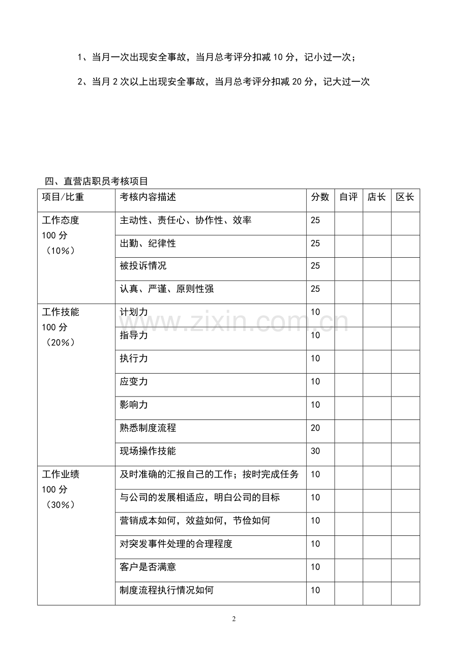 直营店考核方案..doc_第2页