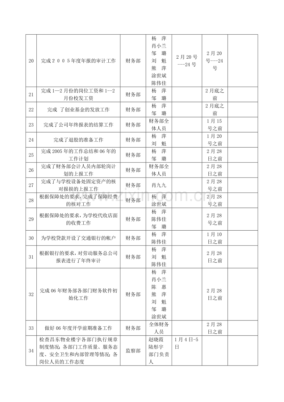 行政部门月工作计划表.doc_第2页