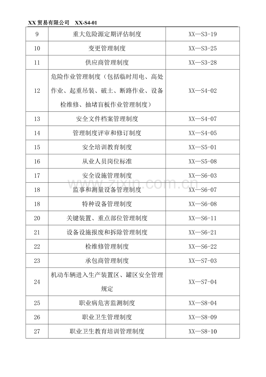 安全生产规章制度清单.doc_第2页