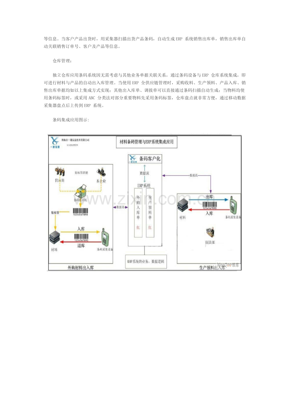 条码技术与ERP管理系统集成应用设计方案.doc_第2页