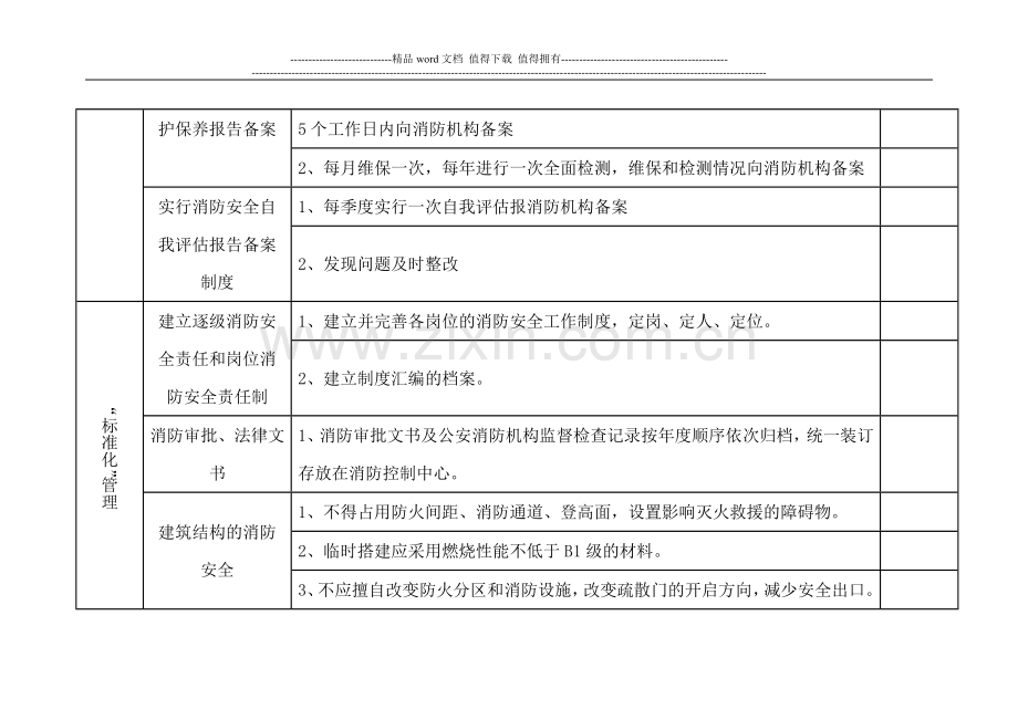 消防安全管理工作任务明细表.doc_第2页