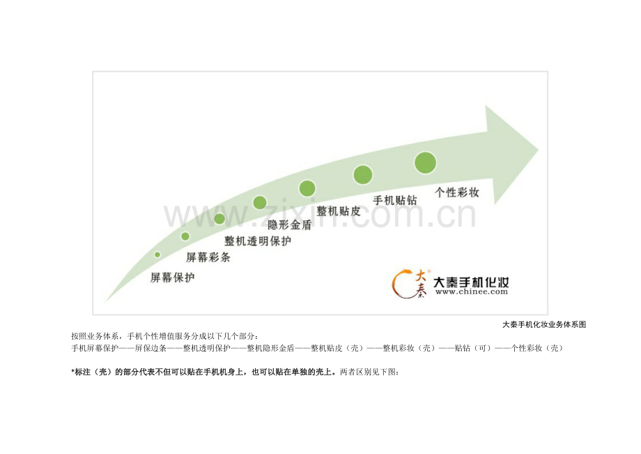 手机卖场怎么做好手机贴膜业务？.doc_第3页