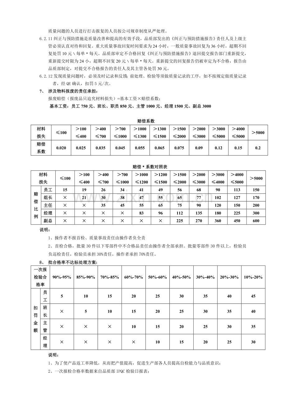 员工品质考核管理办法.doc_第3页