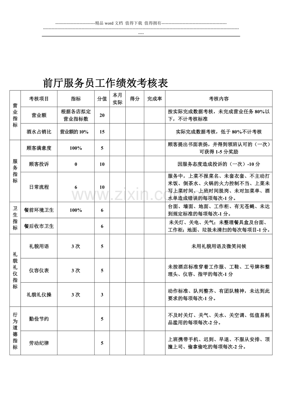 前厅服务员工作绩效考核表..doc_第1页