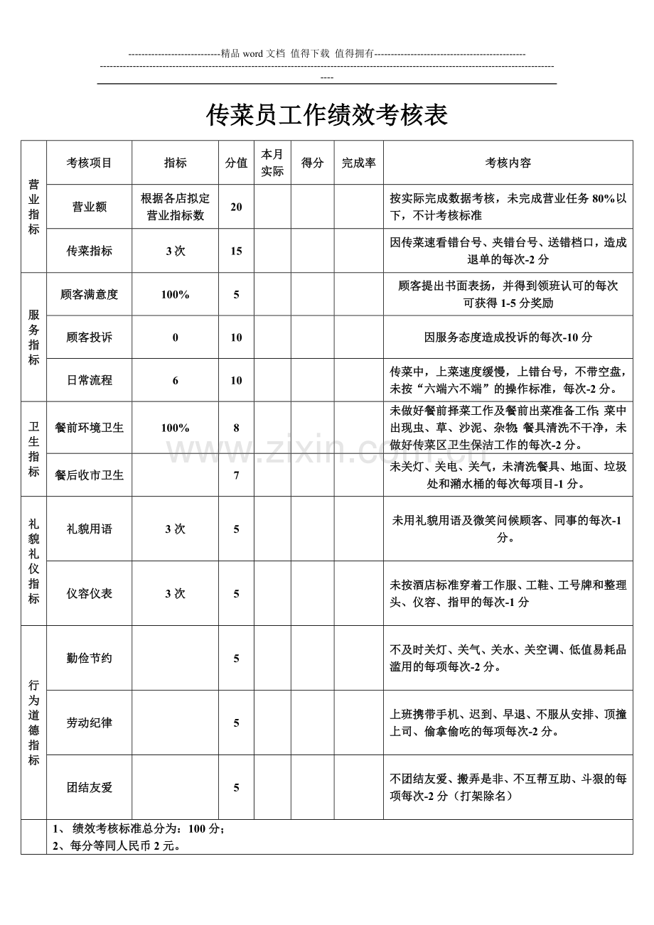 前厅服务员工作绩效考核表..doc_第3页