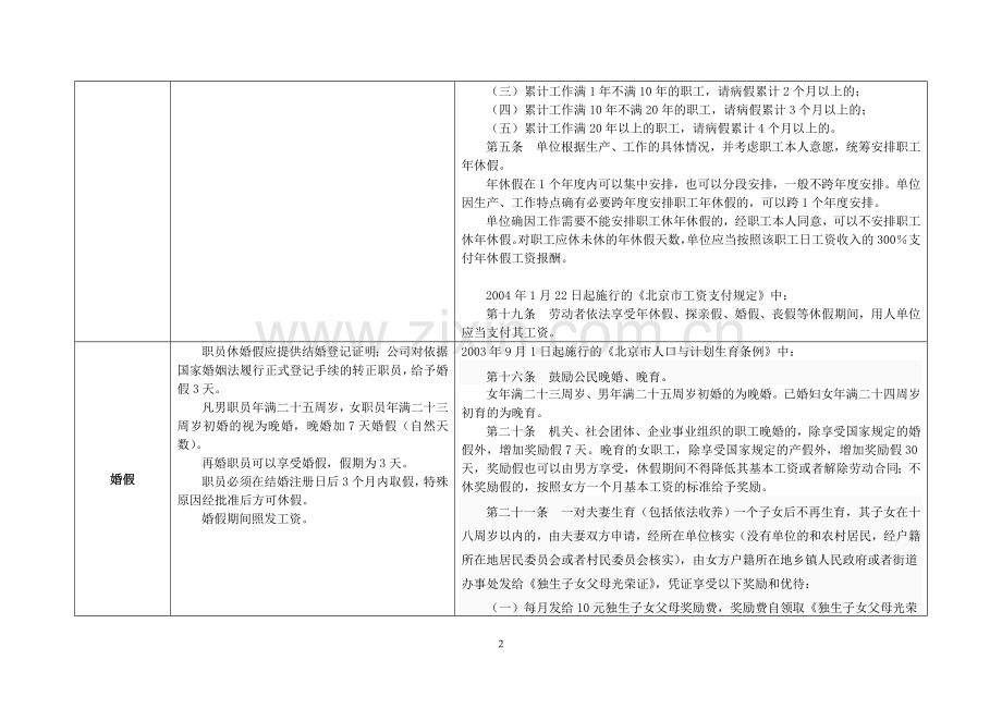 公司假期类型及相关法律规定.doc_第2页