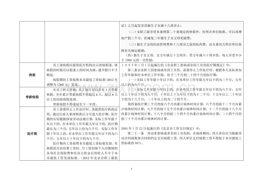 公司假期类型及相关法律规定.doc_第3页