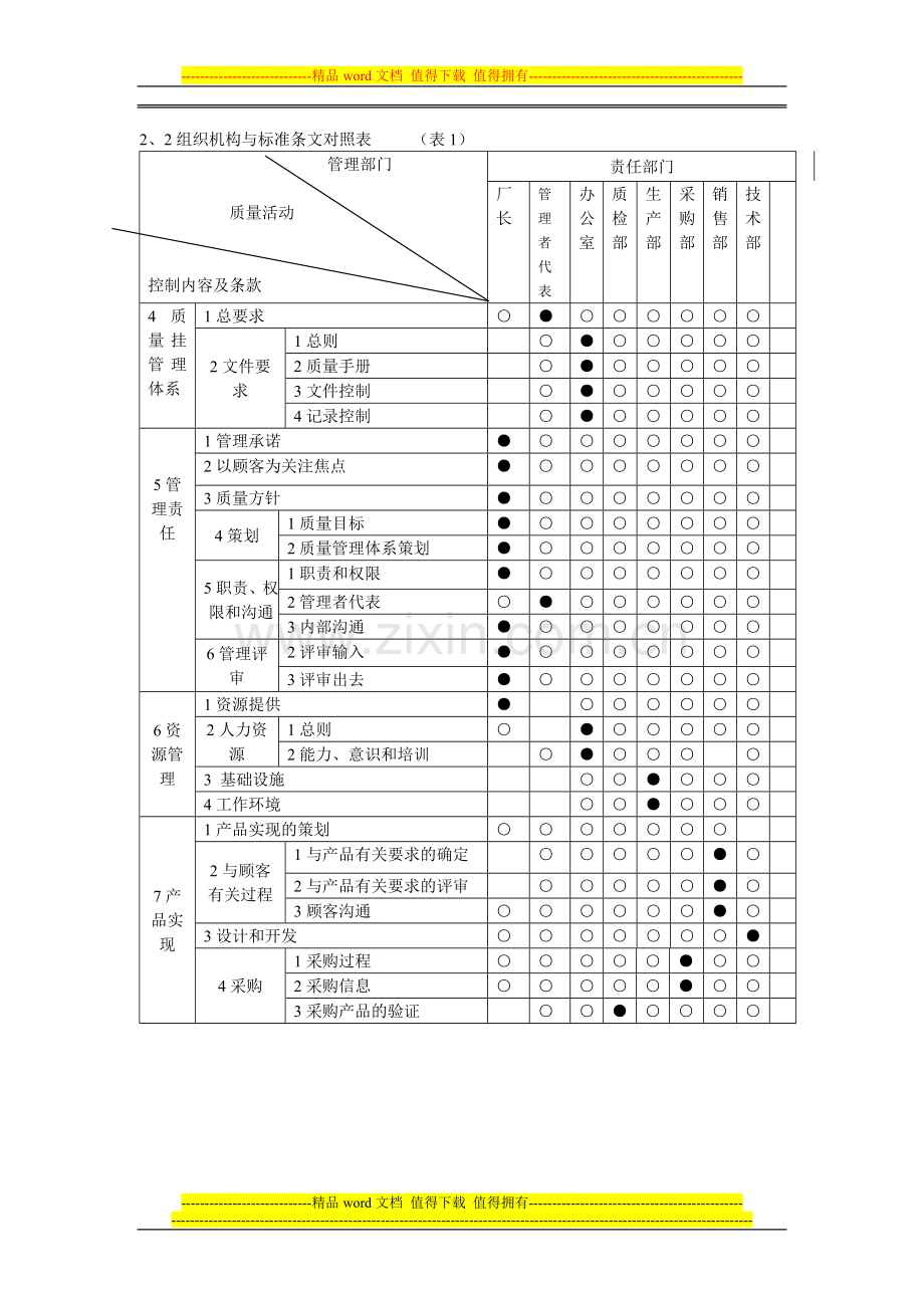 02组织机构与职责.doc_第3页