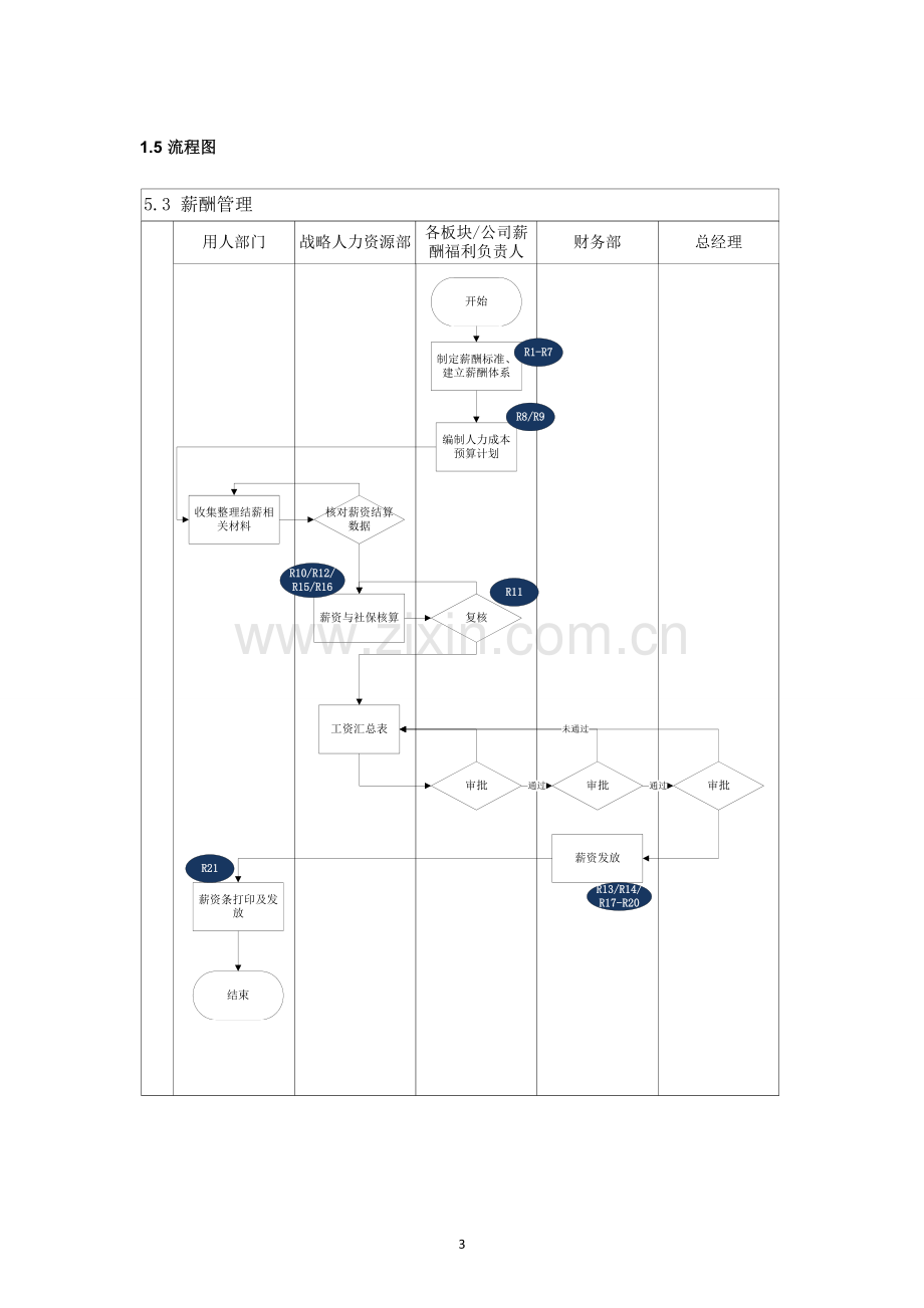 内部控制手册-5.3-薪酬管理.doc_第3页