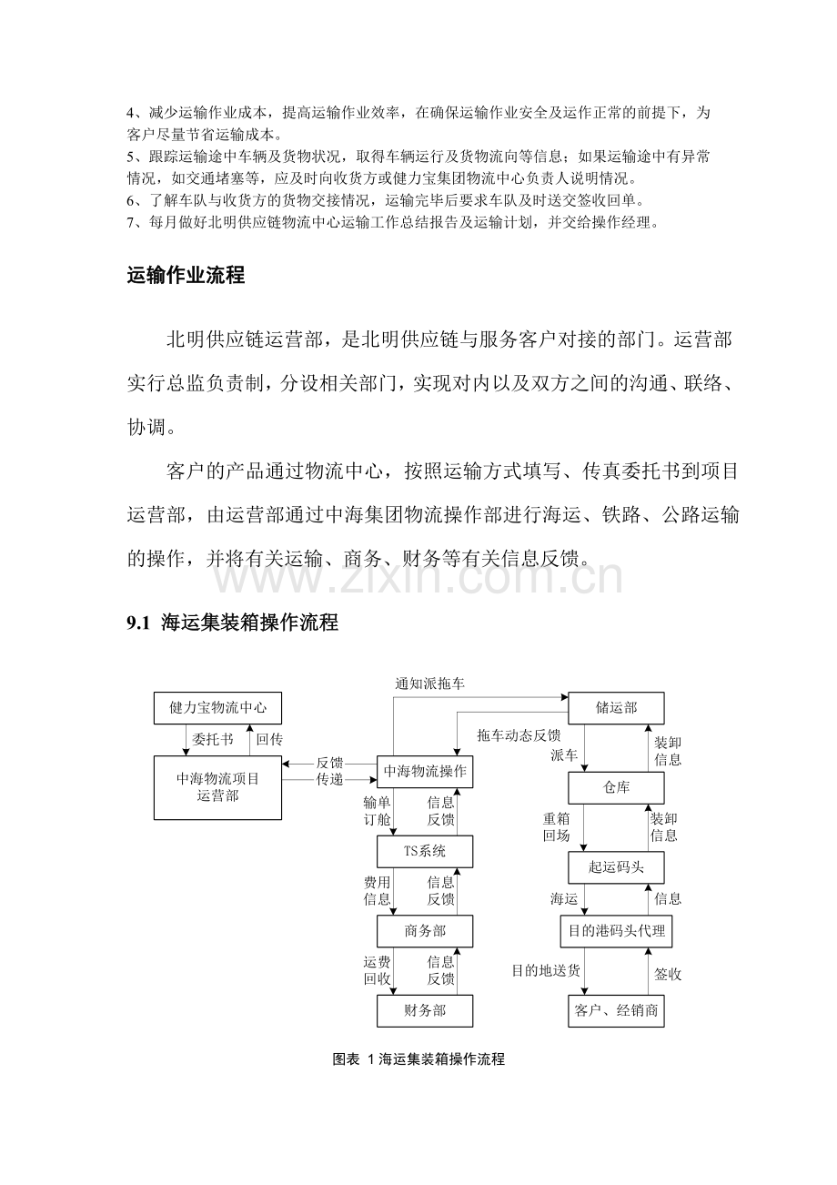 仓储部职责及工作指导书.doc_第3页