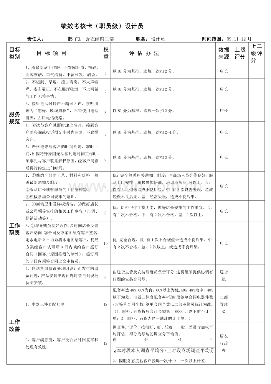 设计师绩效考核卡.doc_第1页