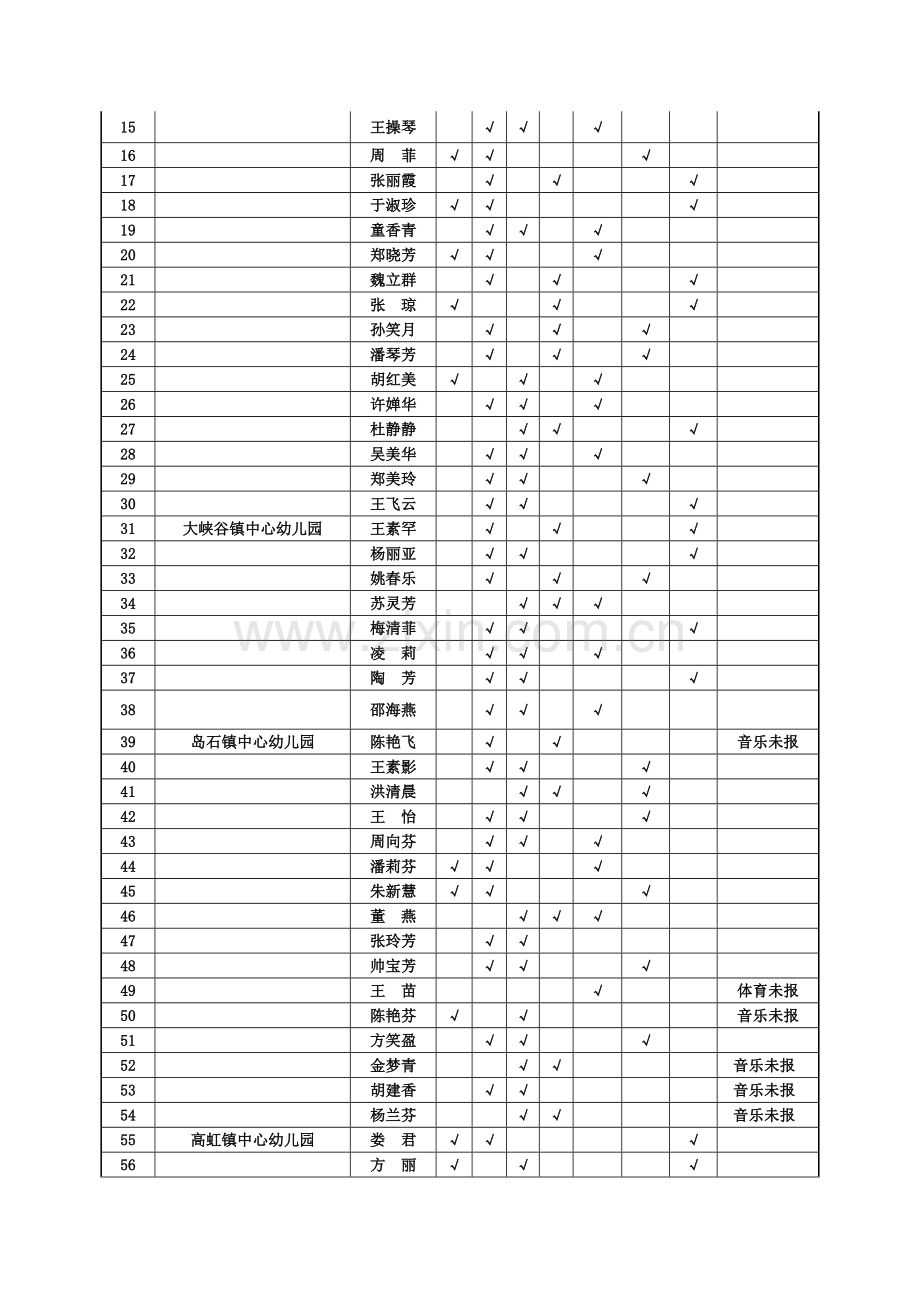 临安市幼儿园教师专业技能考核报名表..doc_第2页