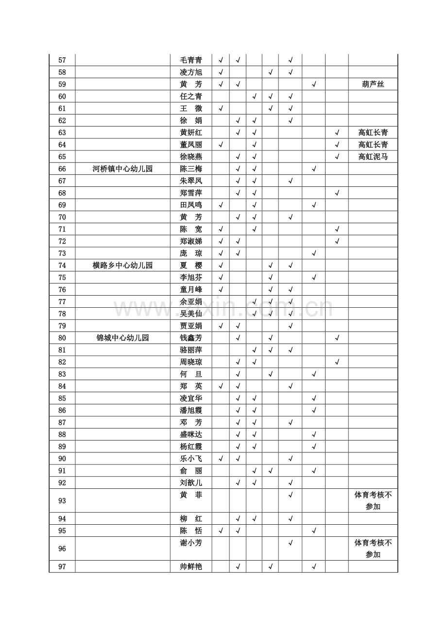 临安市幼儿园教师专业技能考核报名表..doc_第3页